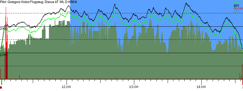 Barometer